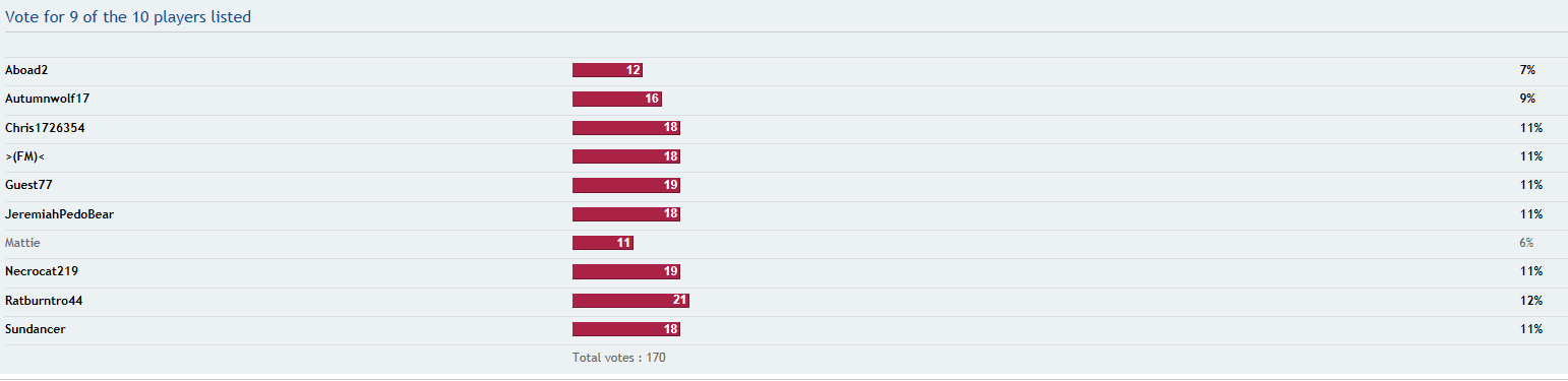 Musical chairs Round One.png