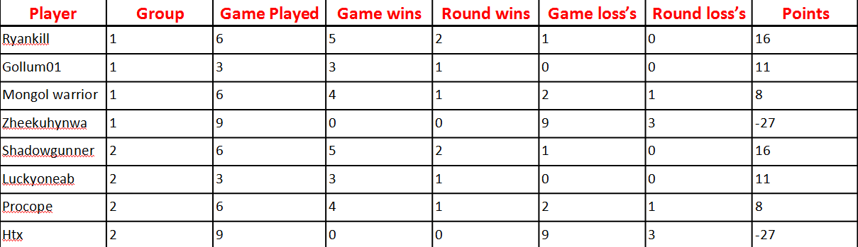 ms cup table.png