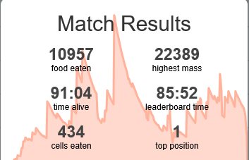 Agario High Score.PNG